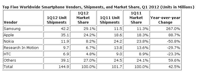 Nokia IDC
